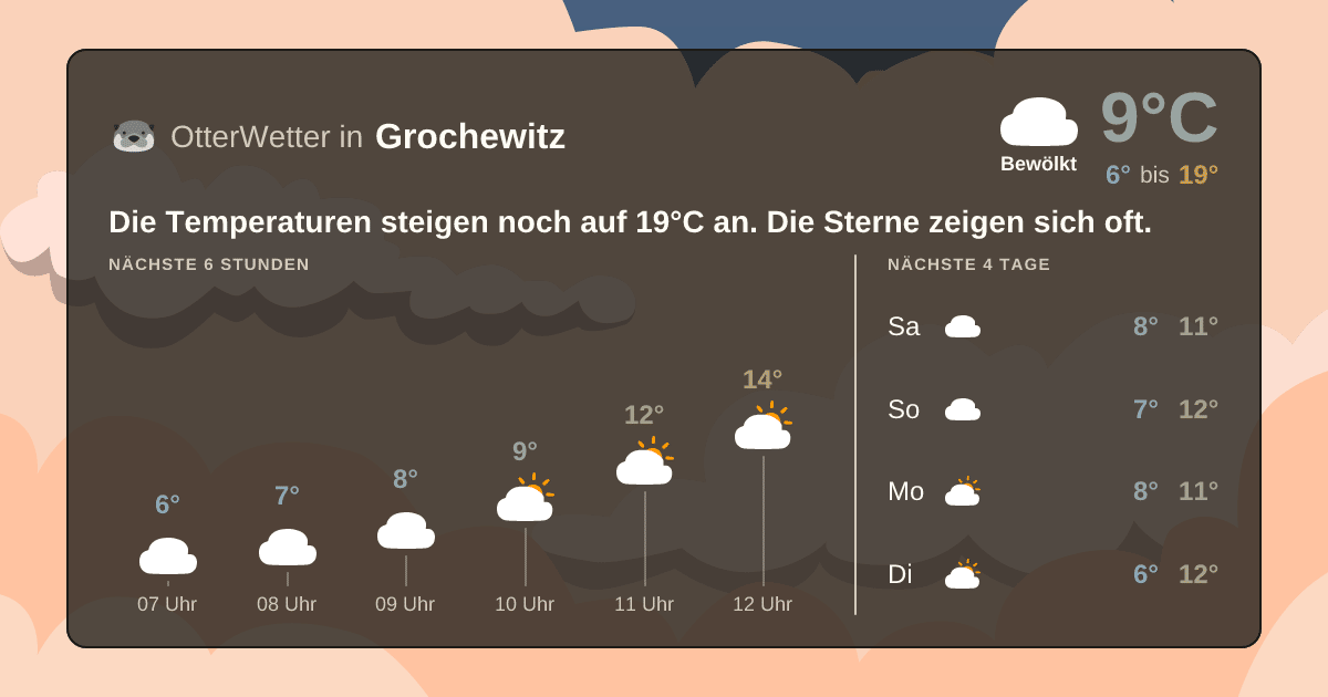 OtterWetter-Widget Grochewitz