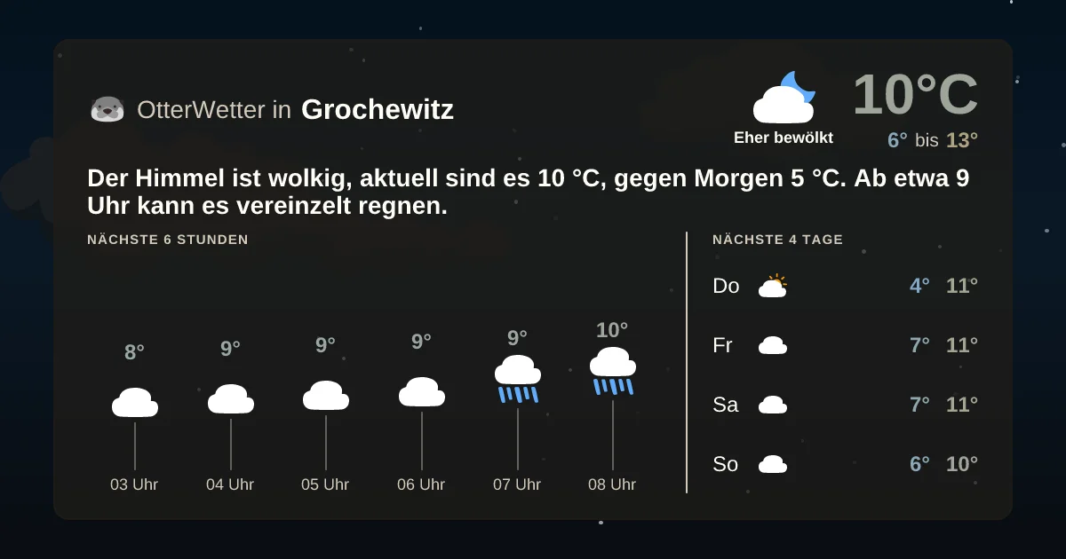 Widget-Vorschau für Grochewitz Wetter-Widget-Vorschau mit Vorhersagedaten für Grochewitz