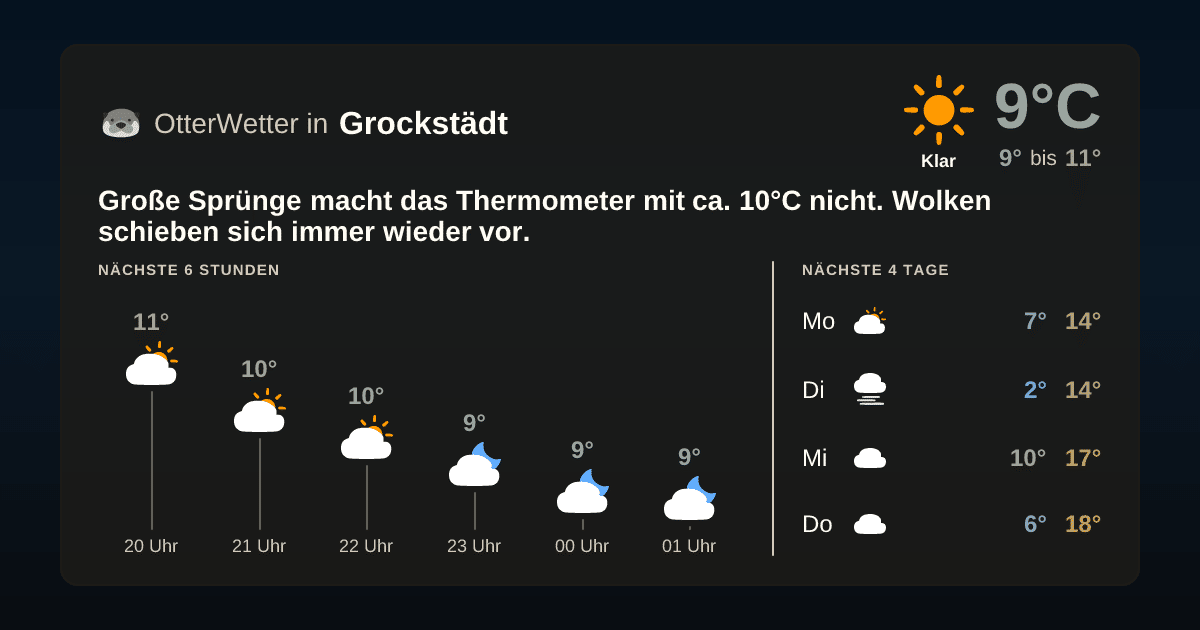 OtterWetter-Widget Grockstädt