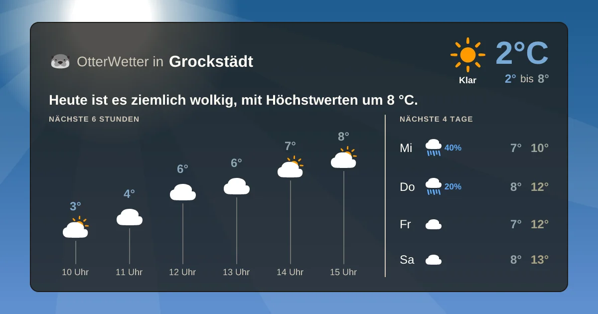 Widget-Vorschau für Grockstädt Wetter-Widget-Vorschau mit Vorhersagedaten für Grockstädt