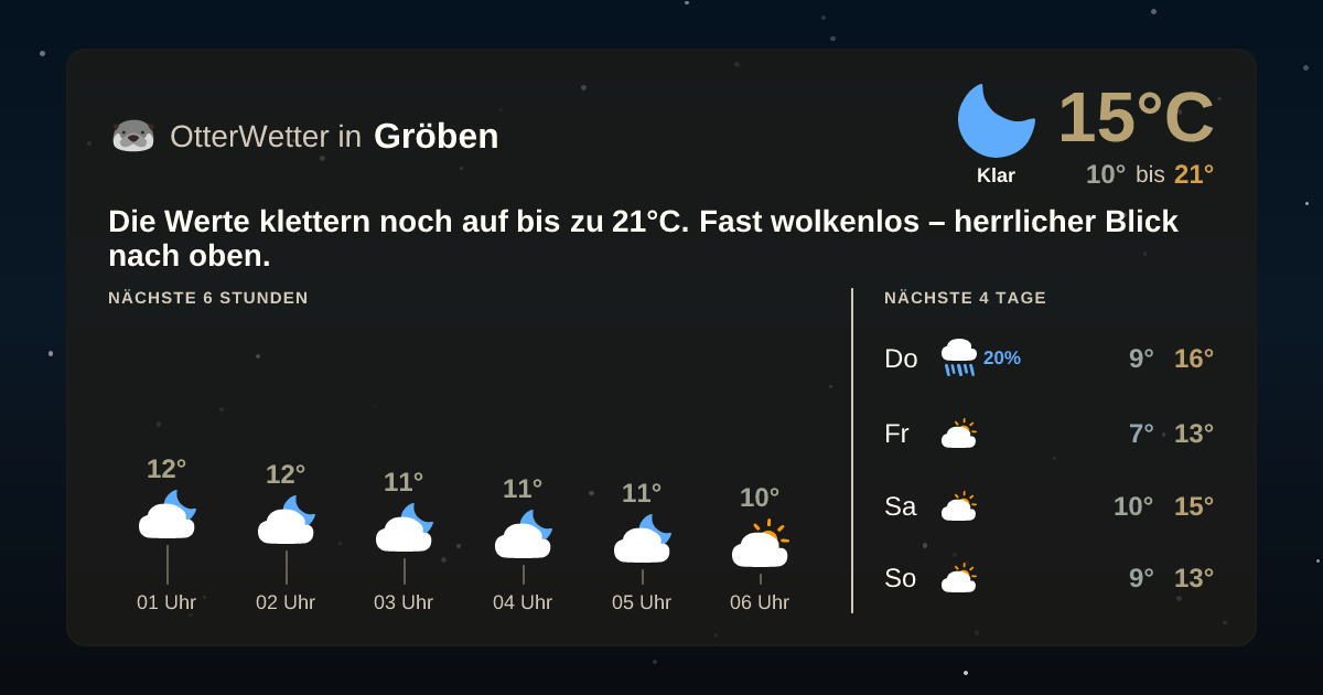 Widget-Vorschau für Gröben Wetter-Widget-Vorschau mit Vorhersagedaten für Gröben