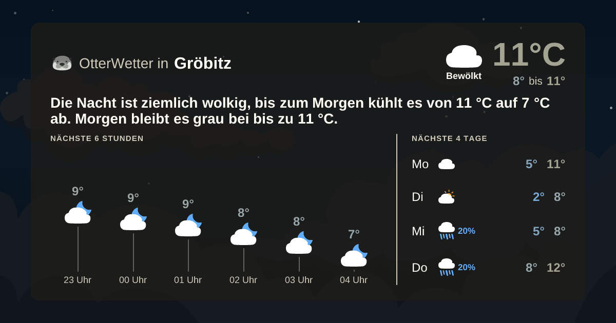 OtterWetter-Widget Gröbitz