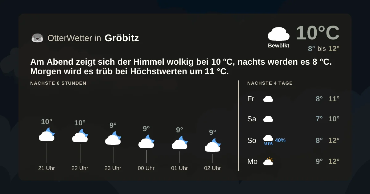 Widget-Vorschau für Gröbitz Wetter-Widget-Vorschau mit Vorhersagedaten für Gröbitz