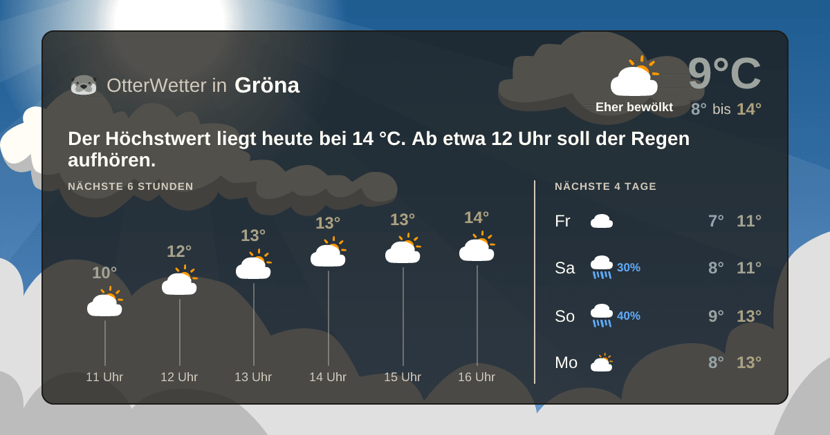OtterWetter-Widget Gröna