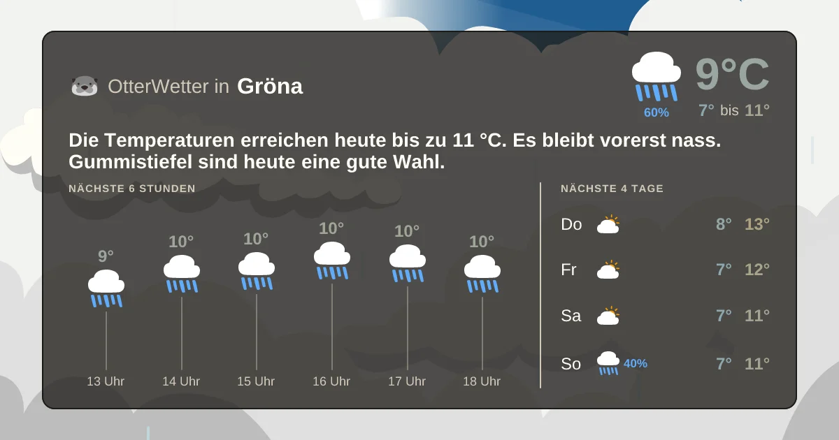 Widget-Vorschau für Gröna Wetter-Widget-Vorschau mit Vorhersagedaten für Gröna