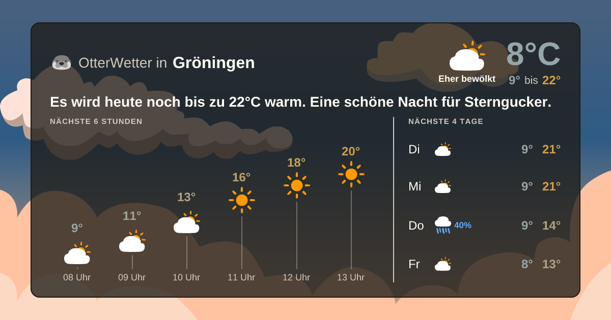 Widget-Vorschau für Gröningen Wetter-Widget-Vorschau mit Vorhersagedaten für Gröningen