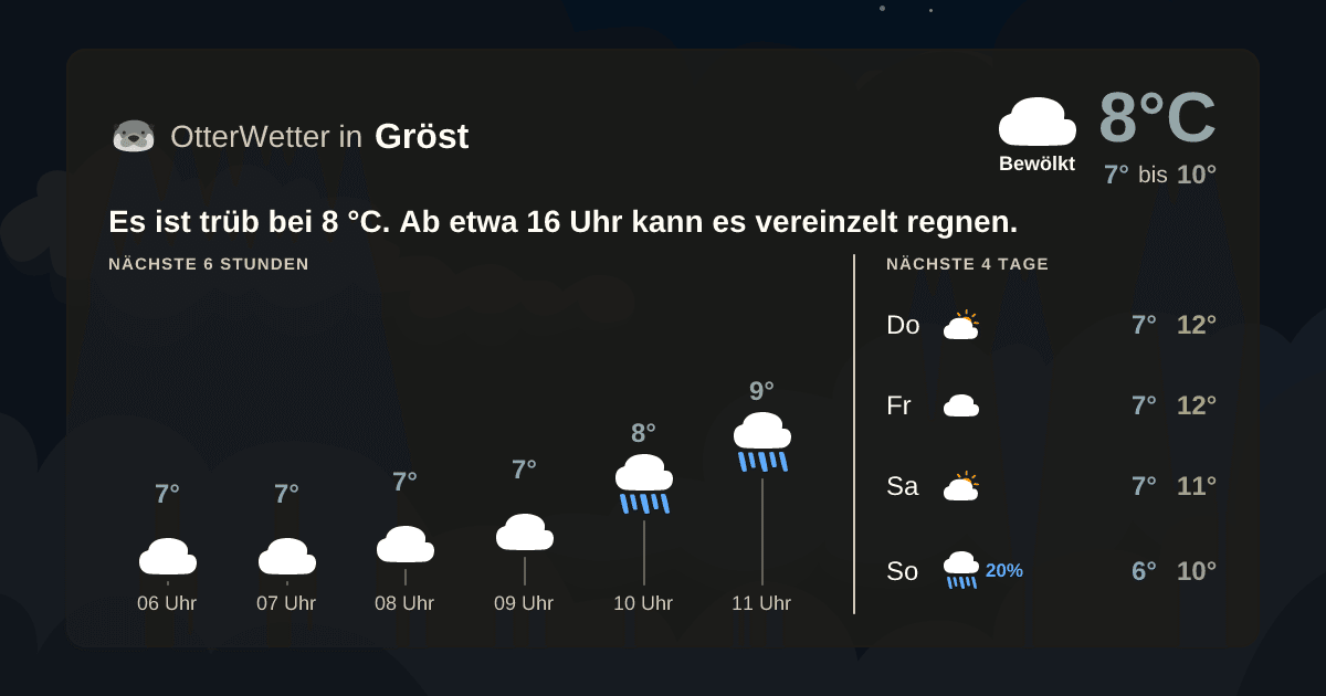 Widget-Vorschau für Gröst Wetter-Widget-Vorschau mit Vorhersagedaten für Gröst