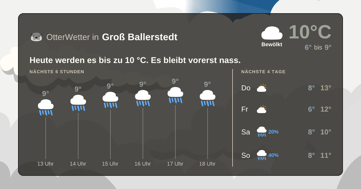 OtterWetter-Widget Groß Ballerstedt