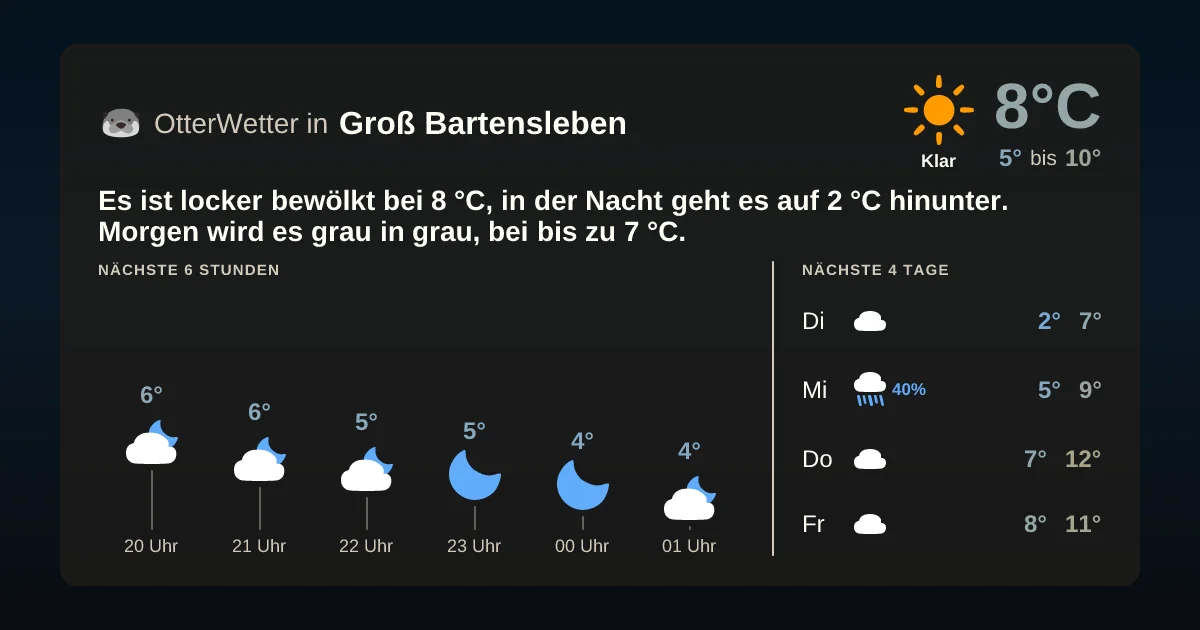 Widget-Vorschau für Groß Bartensleben Wetter-Widget-Vorschau mit Vorhersagedaten für Groß Bartensleben