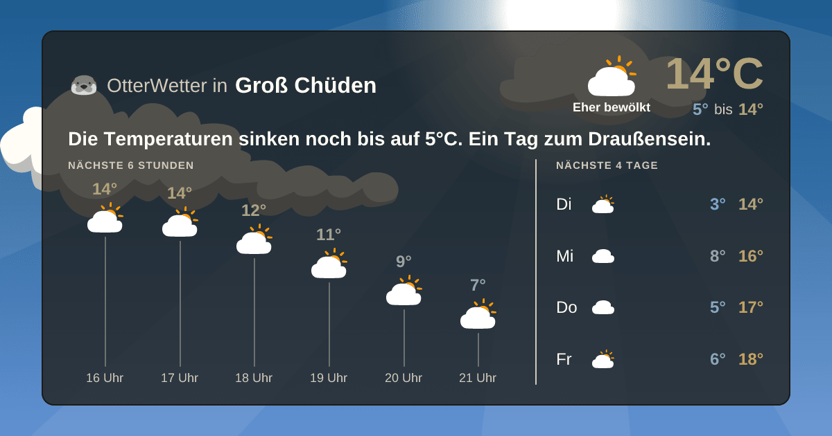 Wetter-Widget-Vorschau mit Vorhersagedaten für Groß Chüden