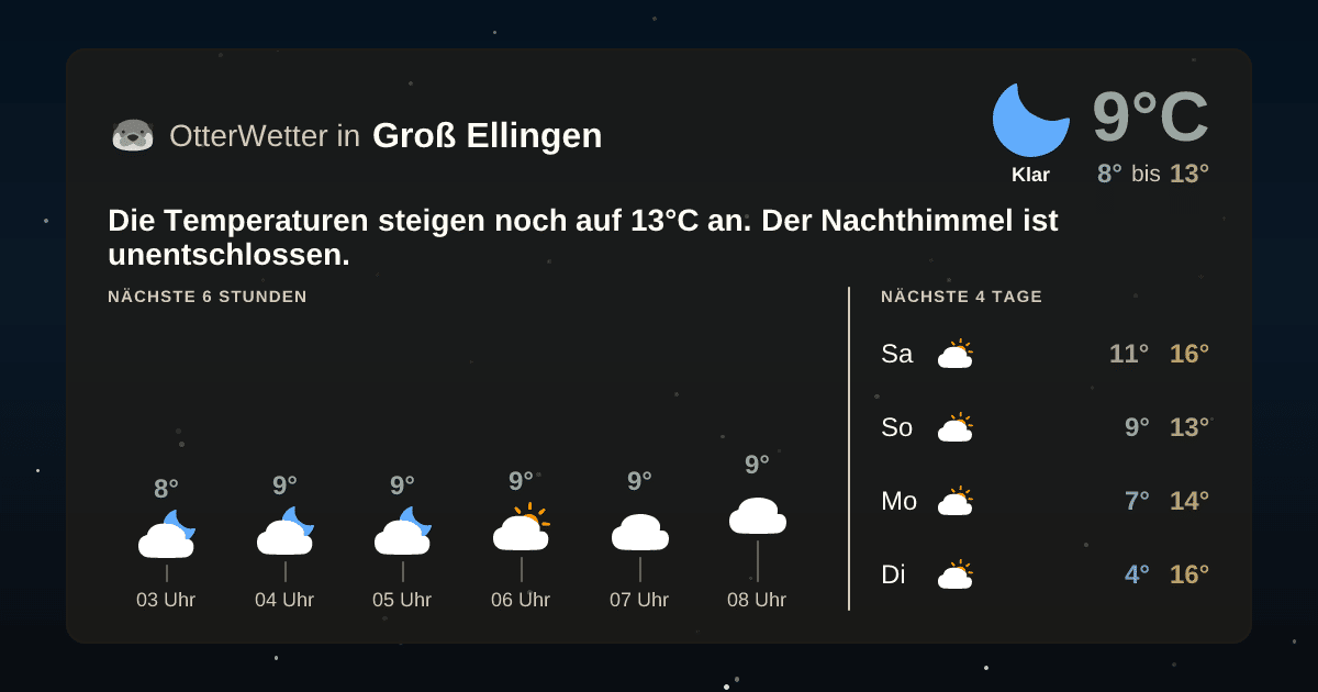 Wetter-Widget-Vorschau mit Vorhersagedaten für Groß Ellingen