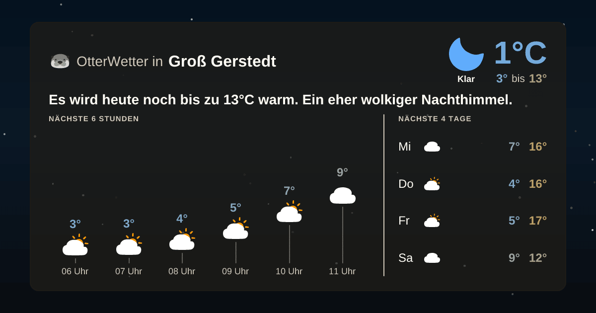 OtterWetter-Widget Groß Gerstedt