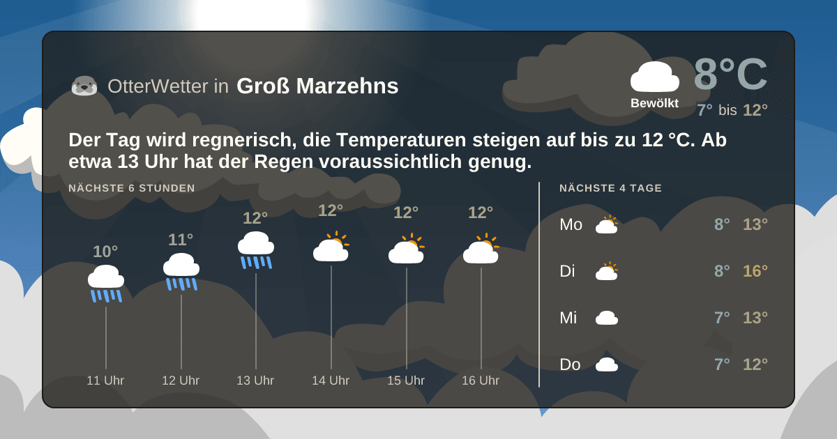 OtterWetter-Widget Groß Marzehns