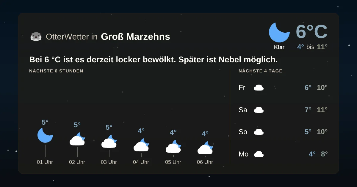 Wetter-Widget-Vorschau mit Vorhersagedaten für Groß Marzehns