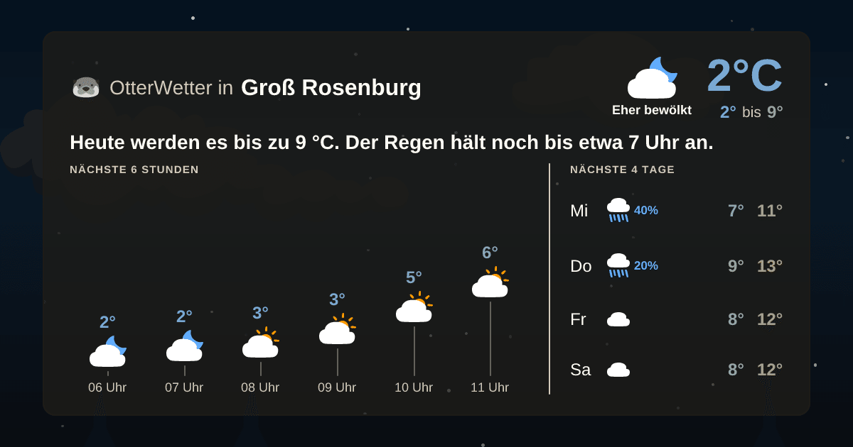 OtterWetter-Widget Groß Rosenburg