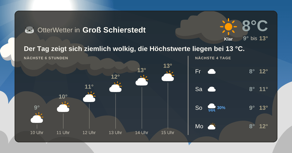 Widget-Vorschau für Groß Schierstedt Wetter-Widget-Vorschau mit Vorhersagedaten für Groß Schierstedt