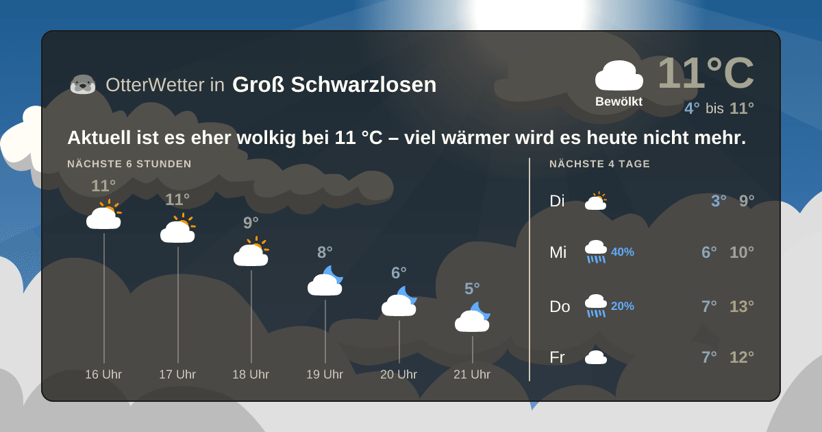 Wetter-Widget-Vorschau mit Vorhersagedaten für Groß Schwarzlosen