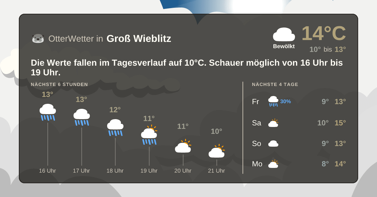 Widget-Vorschau für Groß Wieblitz Wetter-Widget-Vorschau mit Vorhersagedaten für Groß Wieblitz