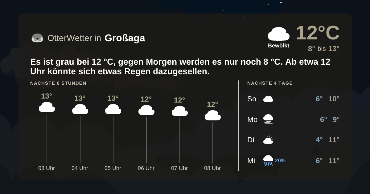 OtterWetter-Widget Großaga