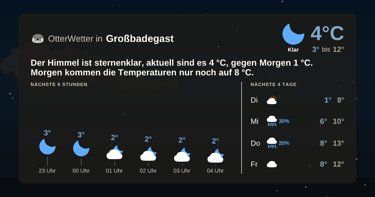 Widget-Vorschau für Großbadegast Wetter-Widget-Vorschau mit Vorhersagedaten für Großbadegast