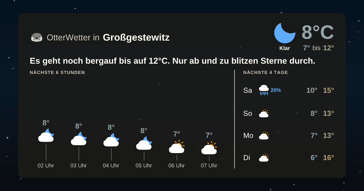 Widget-Vorschau für Großgestewitz Wetter-Widget-Vorschau mit Vorhersagedaten für Großgestewitz