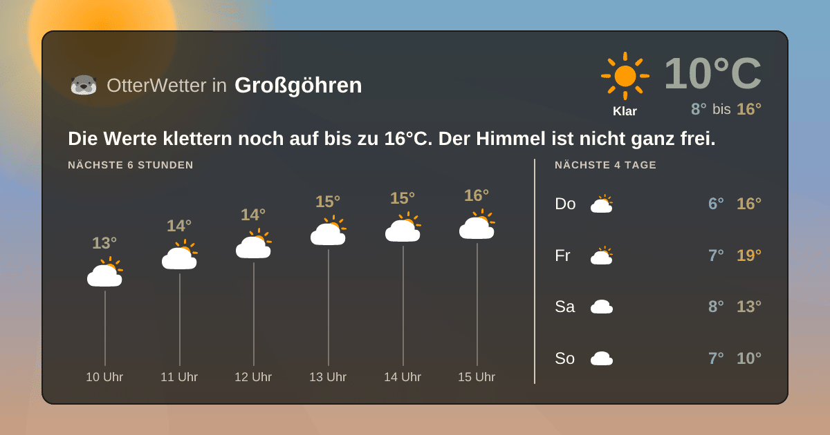 OtterWetter-Widget Großgöhren