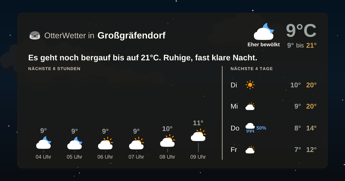 OtterWetter-Widget Großgräfendorf