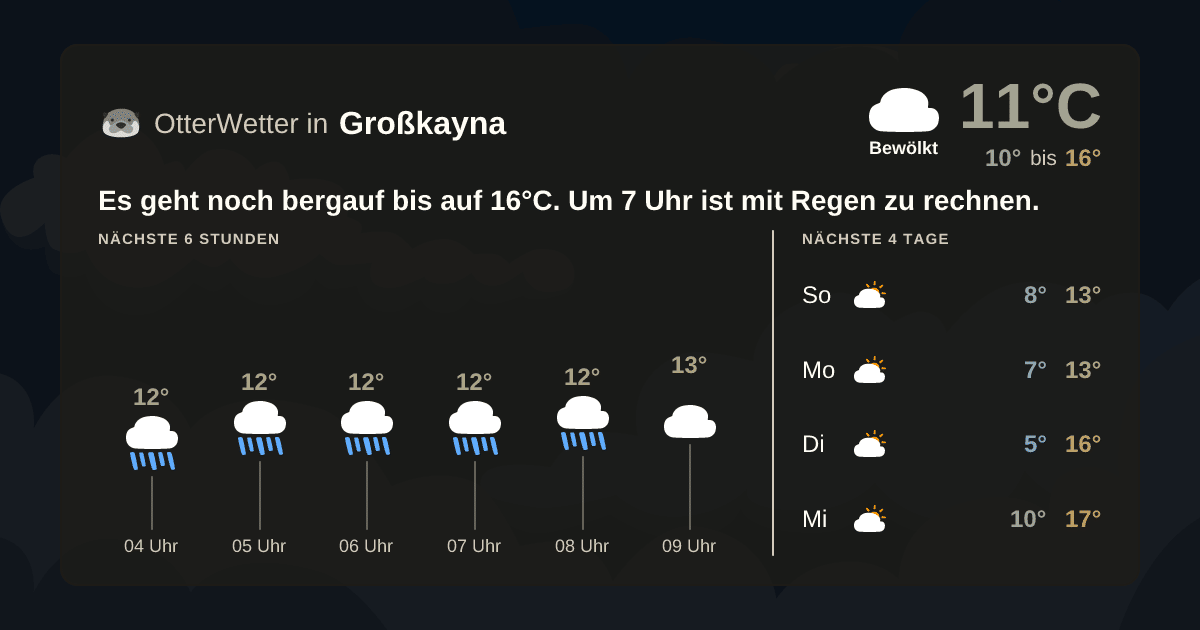 OtterWetter-Widget Großkayna