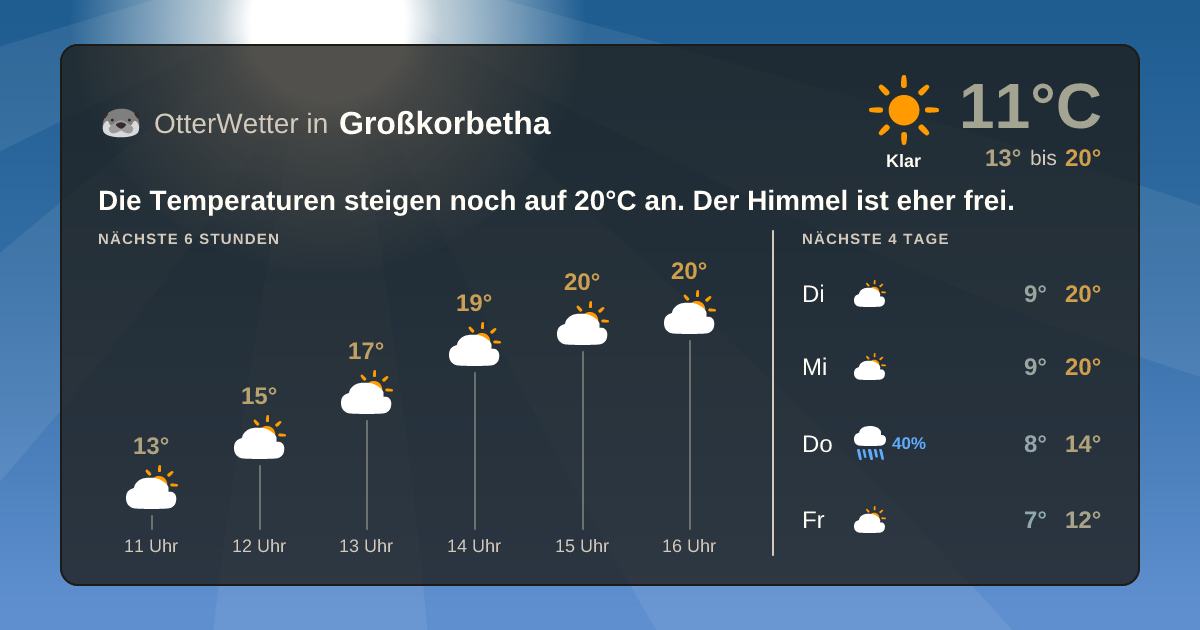 OtterWetter-Widget Großkorbetha