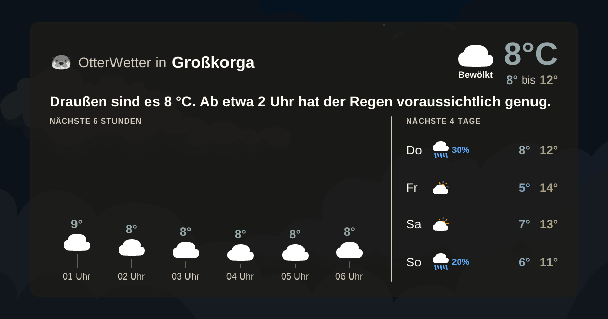 Widget-Vorschau für Großkorga Wetter-Widget-Vorschau mit Vorhersagedaten für Großkorga