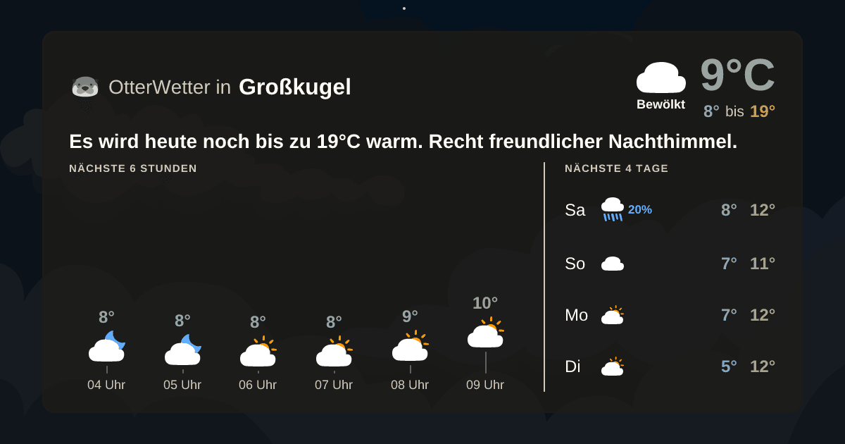 OtterWetter-Widget Großkugel
