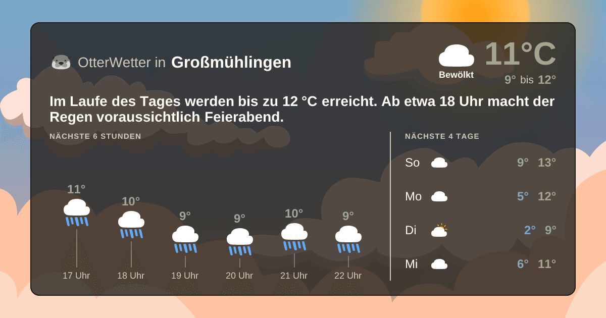 OtterWetter-Widget Großmühlingen