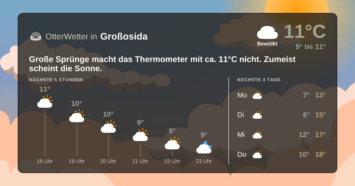 OtterWetter-Widget Großosida