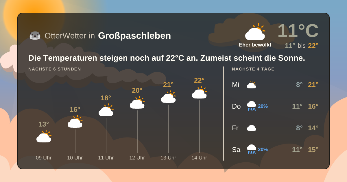 Wetter-Widget-Vorschau mit Vorhersagedaten für Großpaschleben