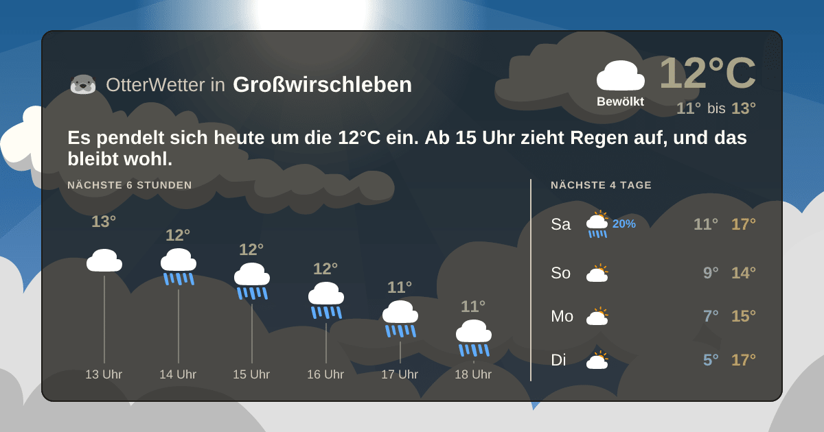 Wetter-Widget-Vorschau mit Vorhersagedaten für Großwirschleben