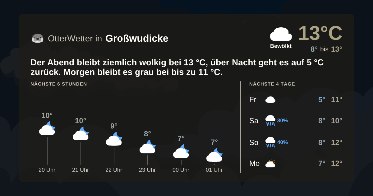 OtterWetter-Widget Großwudicke