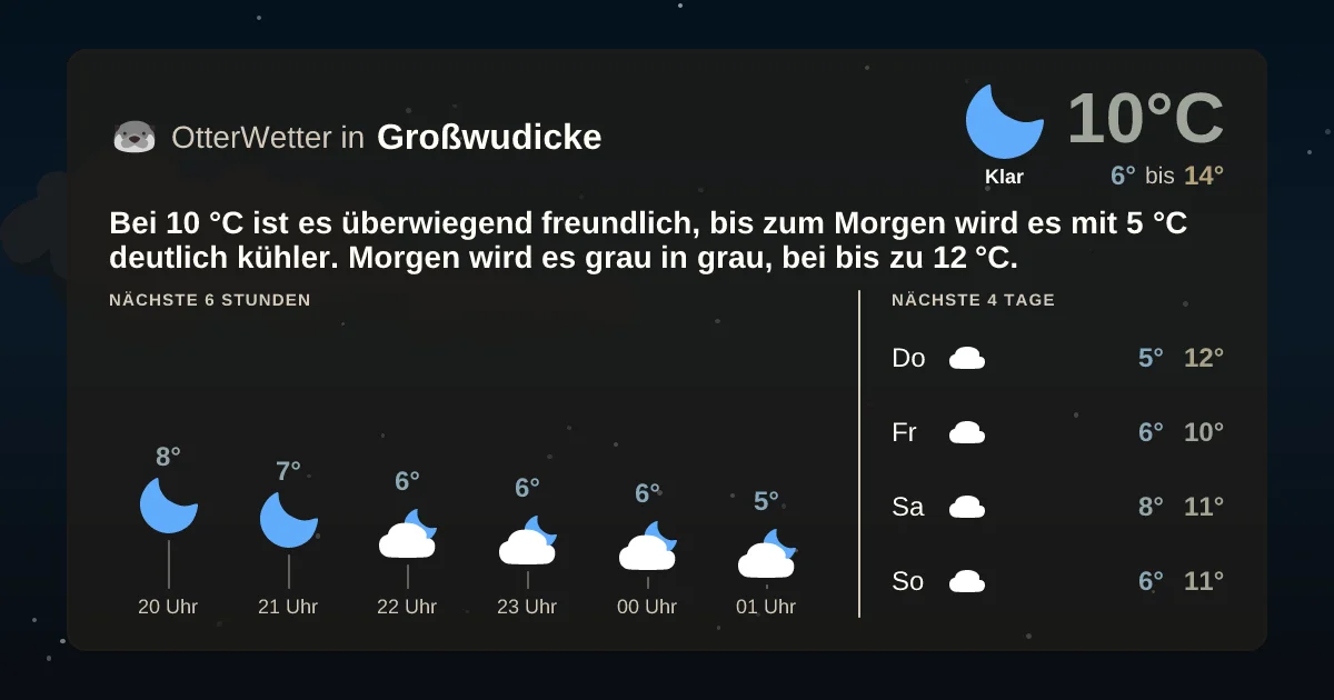 Widget-Vorschau für Großwudicke Wetter-Widget-Vorschau mit Vorhersagedaten für Großwudicke