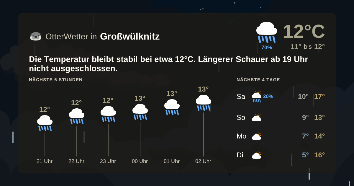 OtterWetter-Widget Großwülknitz