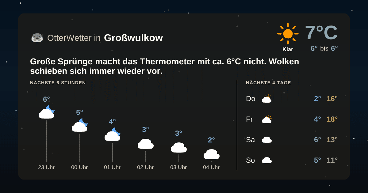OtterWetter-Widget Großwulkow