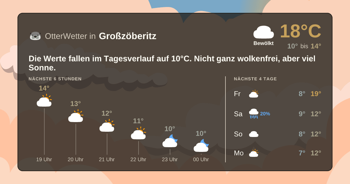 OtterWetter-Widget Großzöberitz