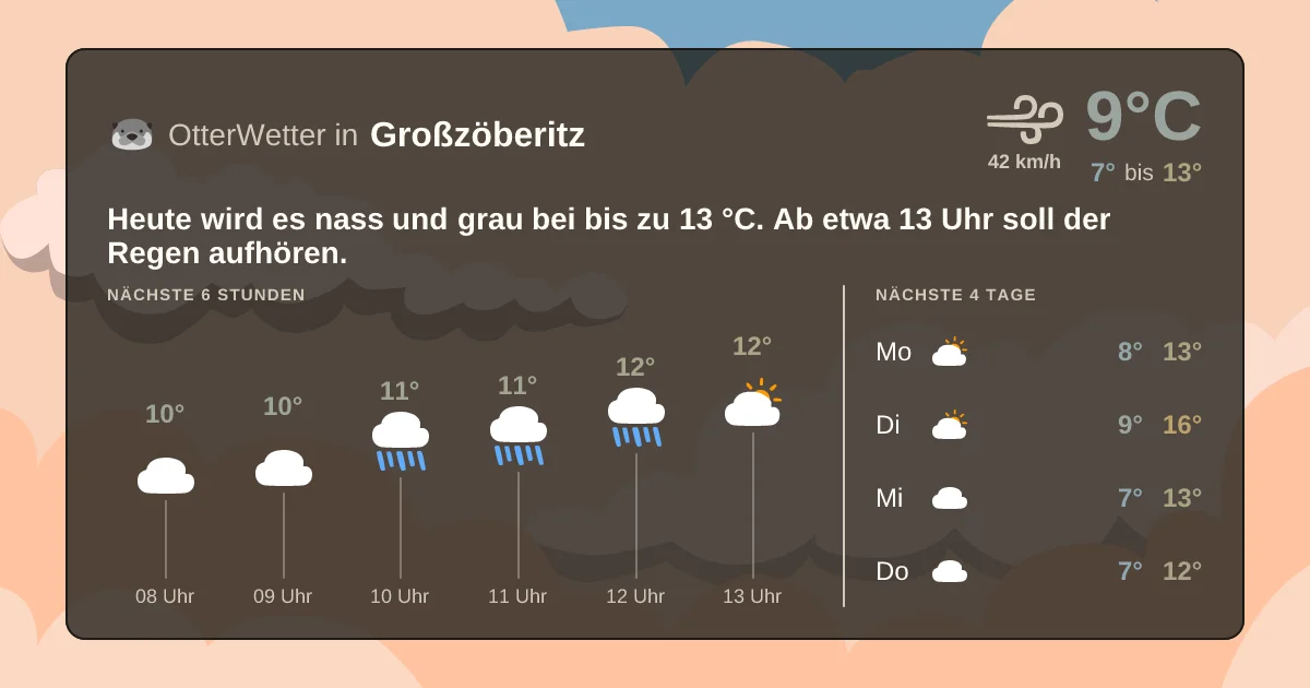 Widget-Vorschau für Großzöberitz Wetter-Widget-Vorschau mit Vorhersagedaten für Großzöberitz