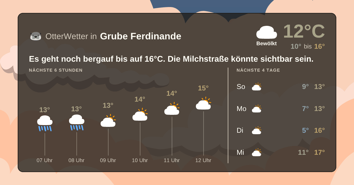 OtterWetter-Widget Grube Ferdinande