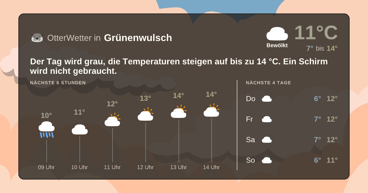 OtterWetter-Widget Grünenwulsch