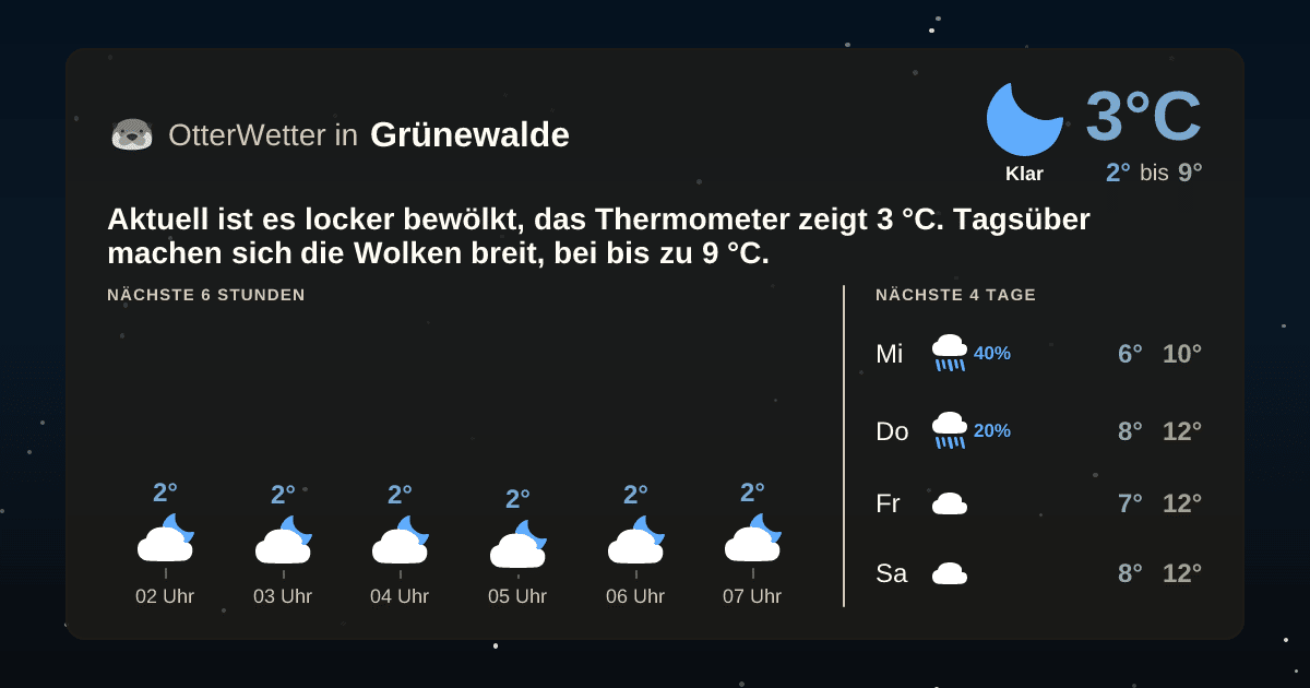 Wetter-Widget-Vorschau mit Vorhersagedaten für Grünewalde