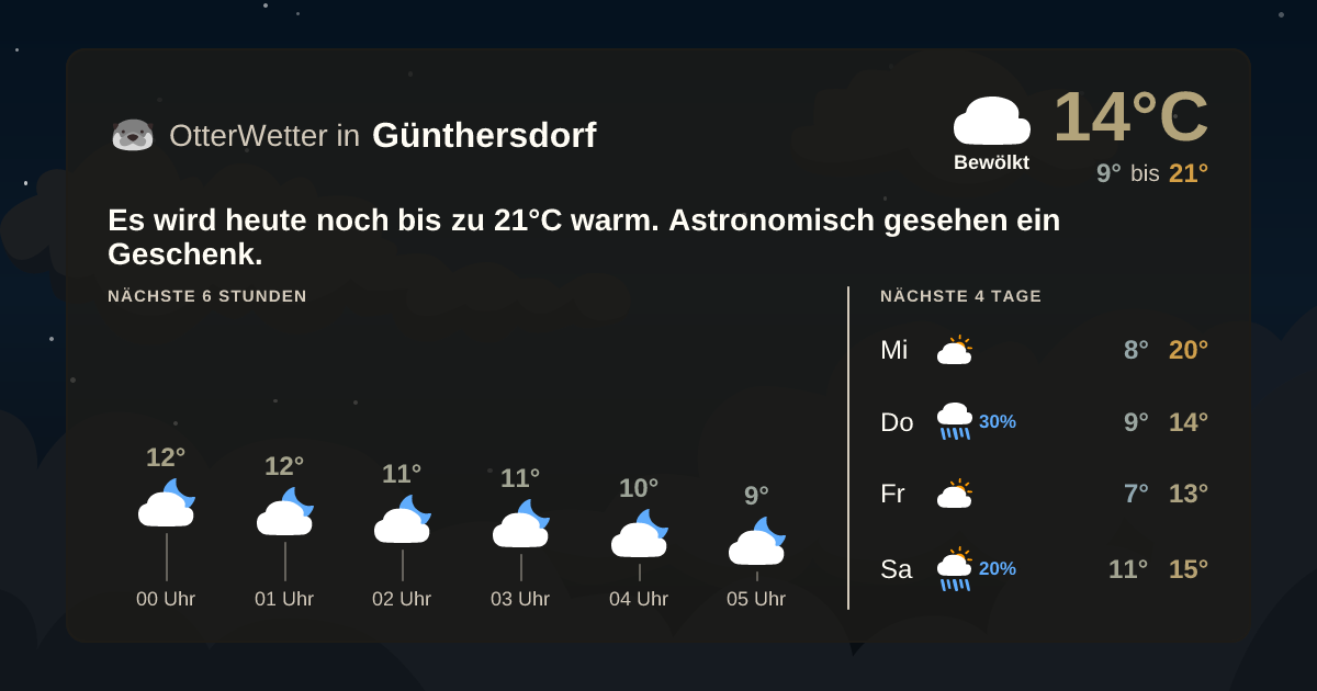 OtterWetter-Widget Günthersdorf
