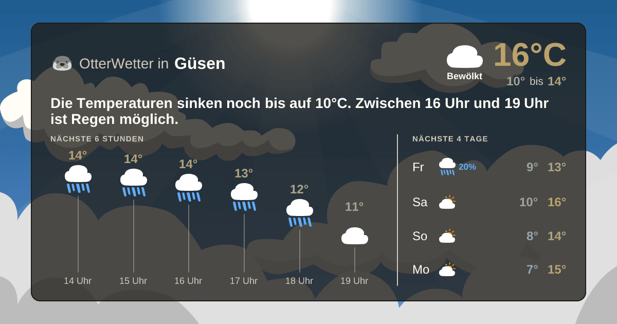OtterWetter-Widget Güsen