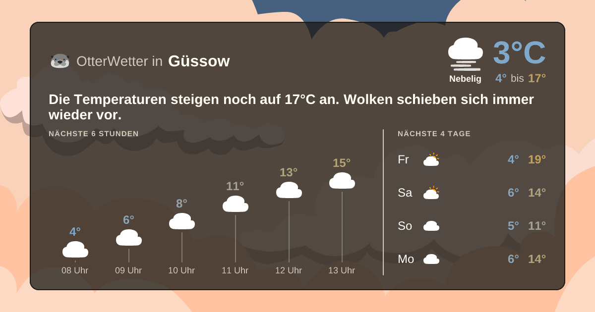 Widget-Vorschau für Güssow Wetter-Widget-Vorschau mit Vorhersagedaten für Güssow