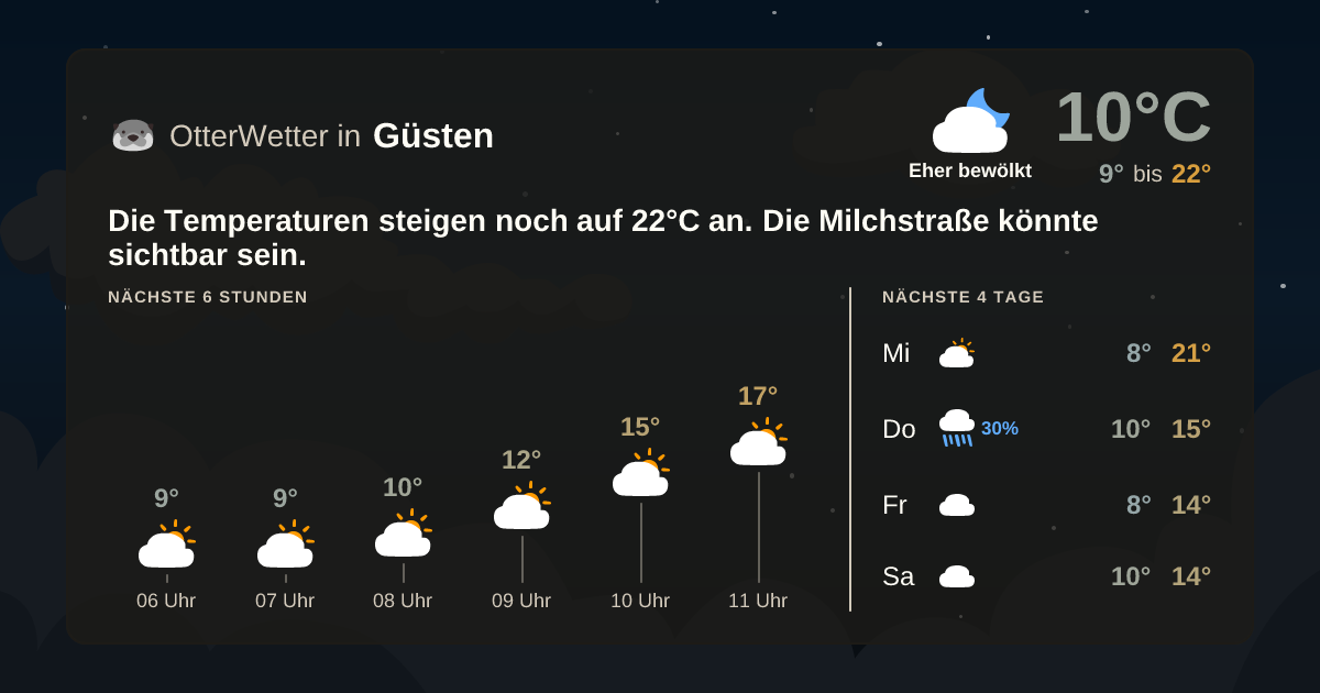 OtterWetter-Widget Güsten