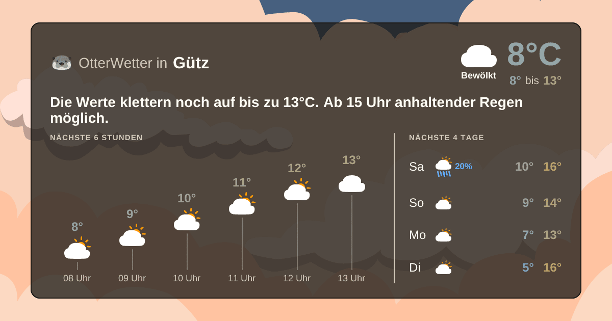 Widget-Vorschau für Gütz Wetter-Widget-Vorschau mit Vorhersagedaten für Gütz