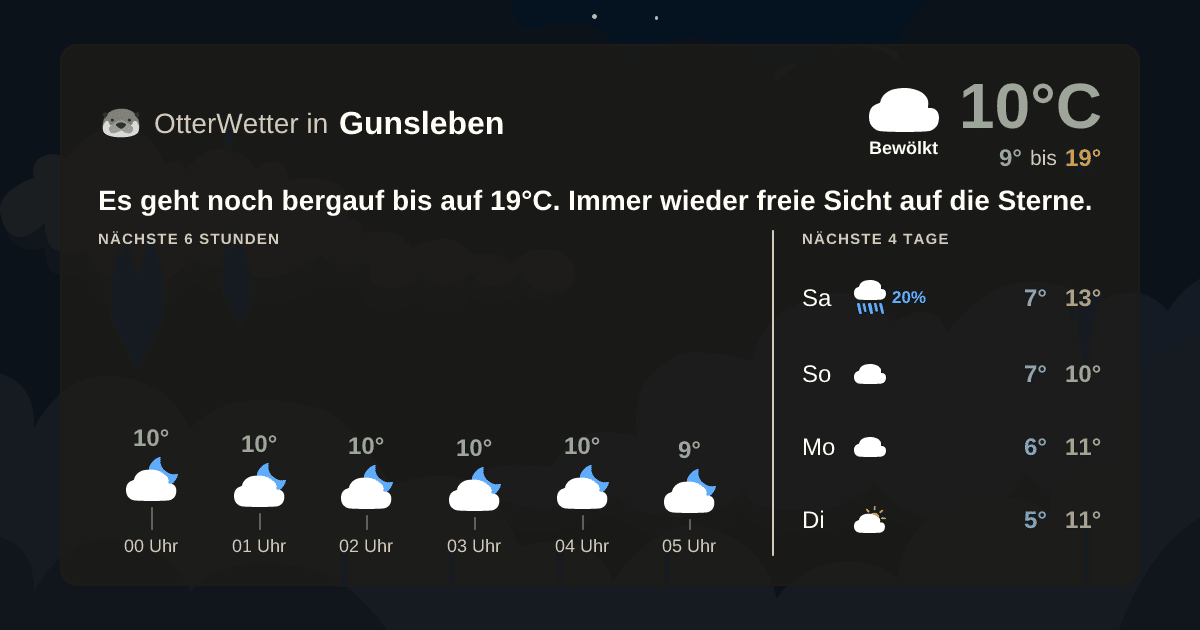 OtterWetter-Widget Gunsleben